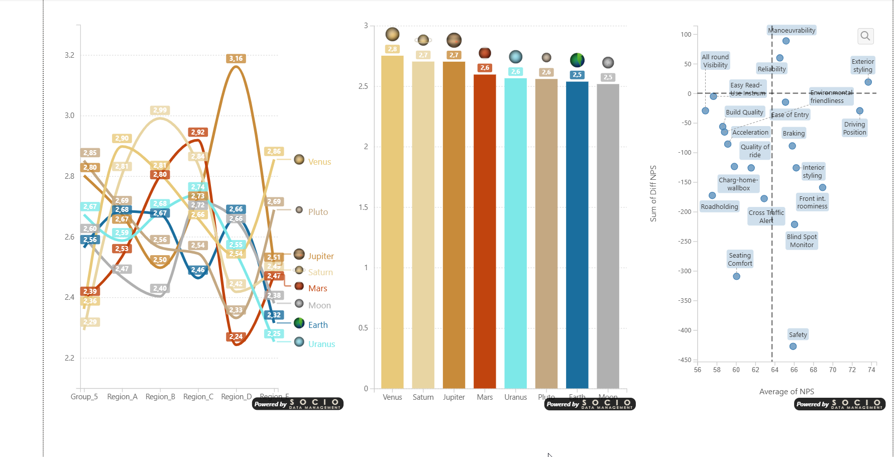 SDM Smart Graph Visuals — Line Chart, Column Chart, and Scatter Plot