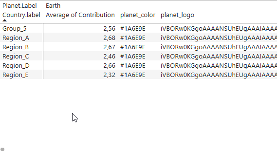 Resolved data matrix — Country.label rows, Planet.Label column, with value, planet_color, and planet_logo for each data point