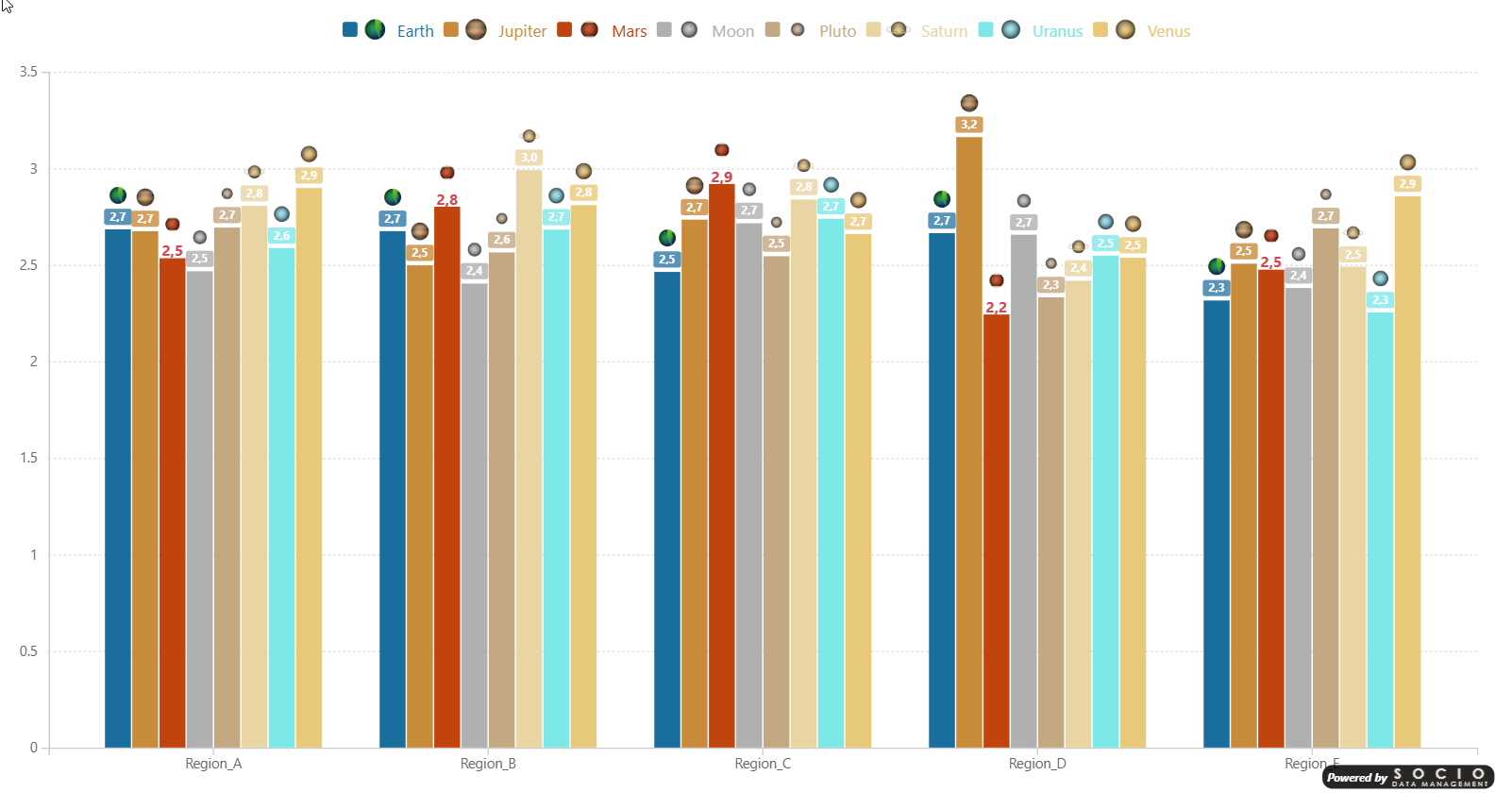 Grouped Column Chart with logos and data labels