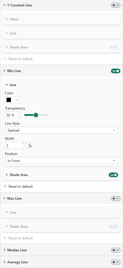 Reference Lines — Y Constant, Min, Max, Median, and Average lines with styling options