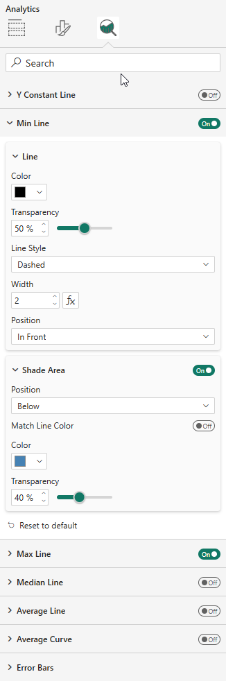 Analytics pane — Reference lines, Average Curve, and Error Bars