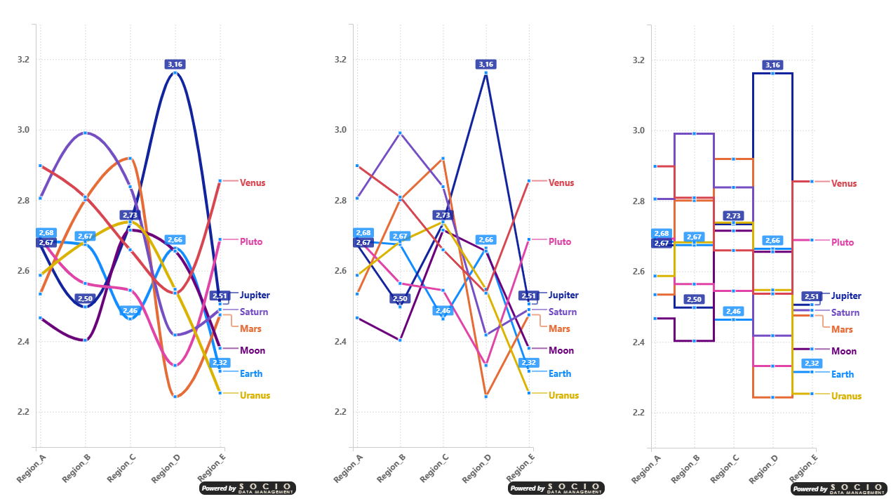 Comparison of the three curve types: Smooth (Monotone), Linear, and Step