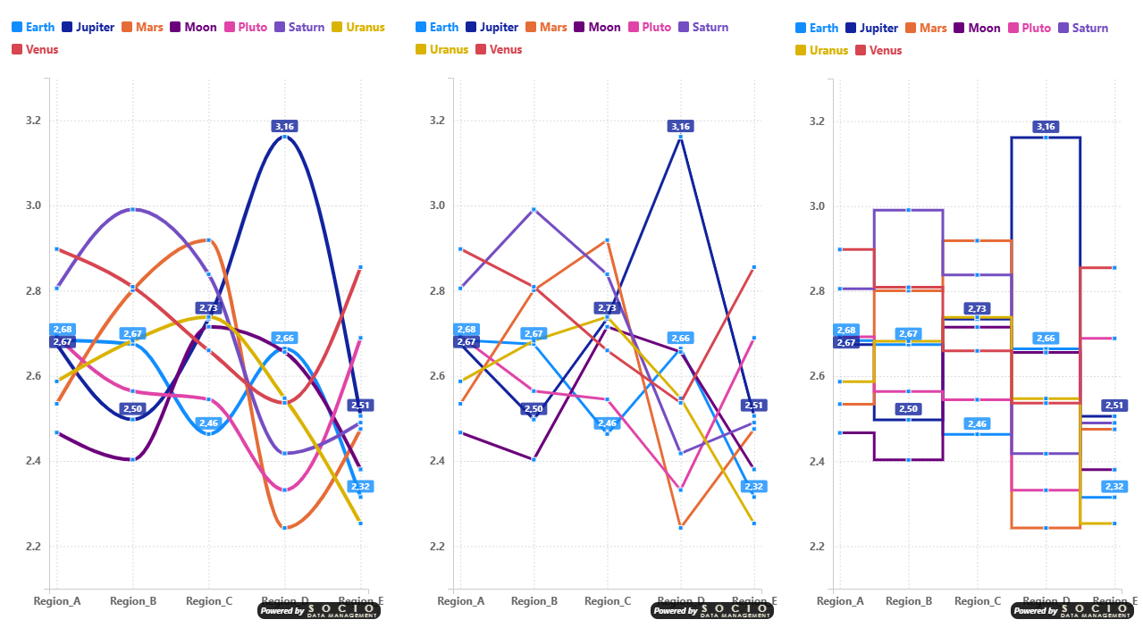 Same three curve types with the legend in Top position instead of End of Line