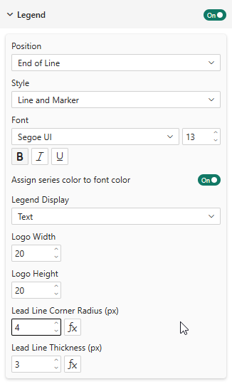 Legend panel — End of Line position with series-colored text and lead line settings