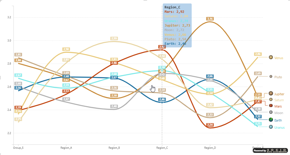 Monotone line chart with data-driven colors, series logos, end-of-line labels, and custom tooltip