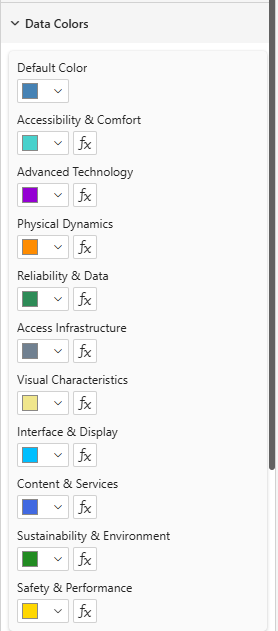 Data Colors panel with per-category color pickers