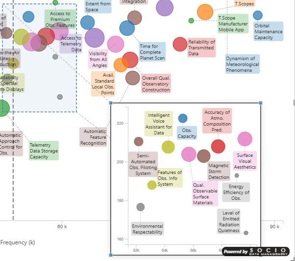 Scatter plot with zoom inset — dense cluster magnified with clear labels