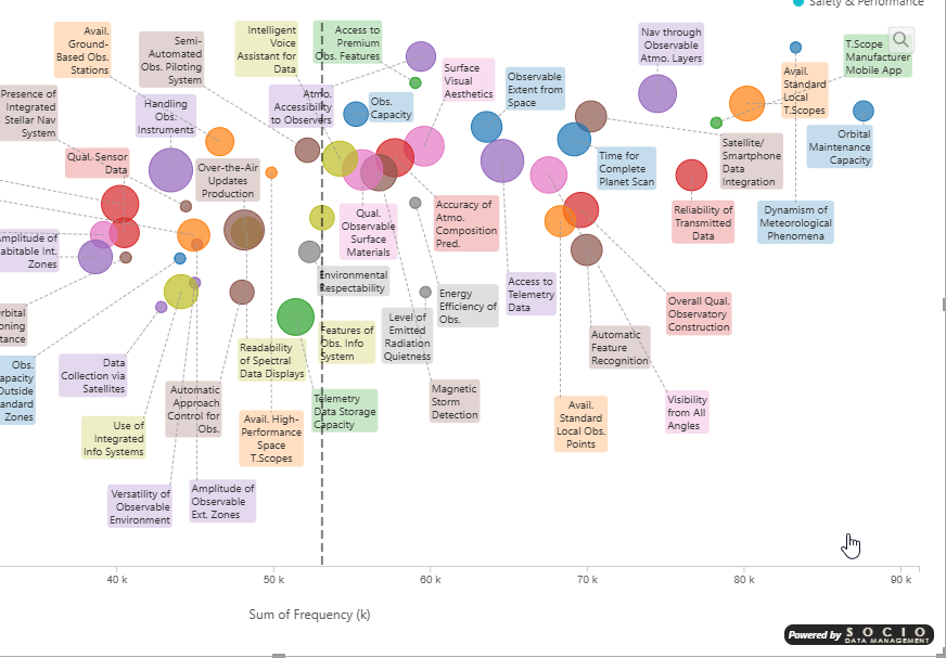 Scatter plot without zoom — labels overlap in dense areas