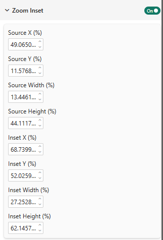 Zoom Inset settings — all values in percentages of the chart area