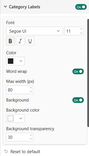Category Labels settings panel — Font, Color, Word Wrap, Background