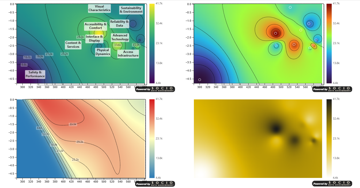 SDM Gradient Heatmap — four configurations: category labels with leader lines, Turbo color scale with peaks, isolines overlay, and a custom golden palette
