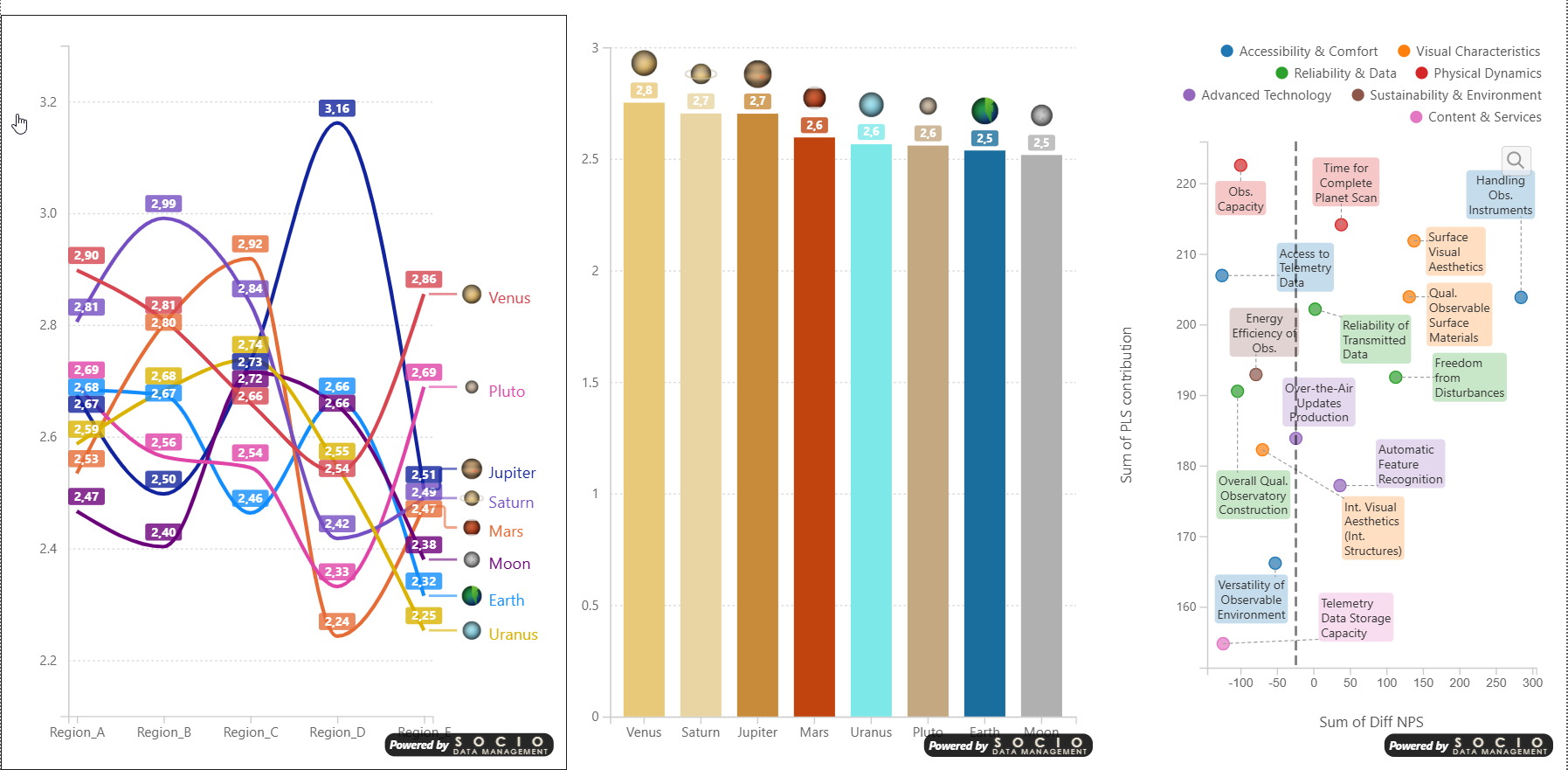 SDM Smart Graph Visuals
